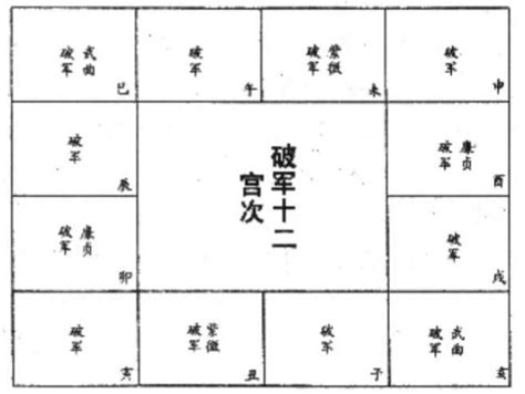 破軍|紫微斗數形性之十四【破軍】